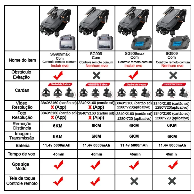 ZLL SG909 SG909MAX Professiona - Drone Ae Rc review and price